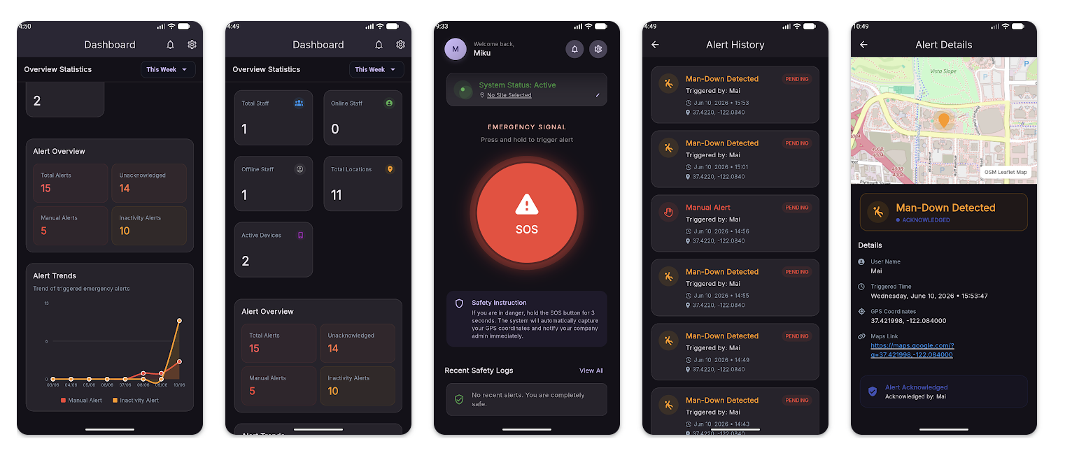 Man-down App